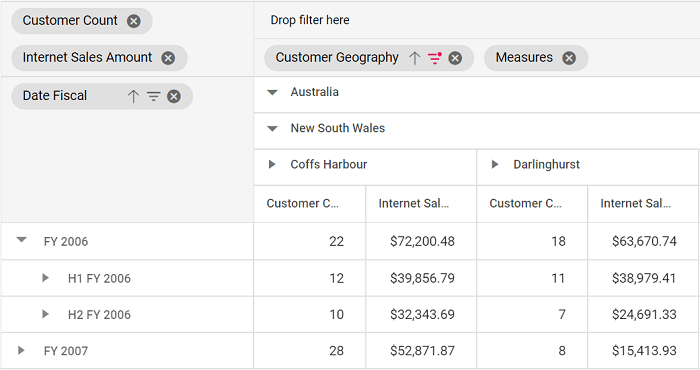 SSAS OLAP Cube Visualized in the Pivot Table Component