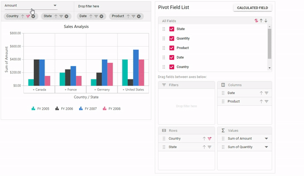 Interaction with Group Bar and Group List