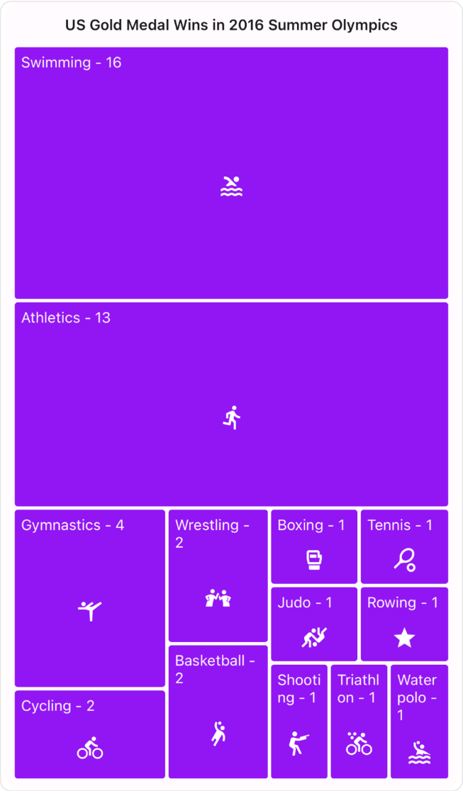 Appearance customization in .NET MAUI TreeMap