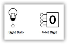Output controls